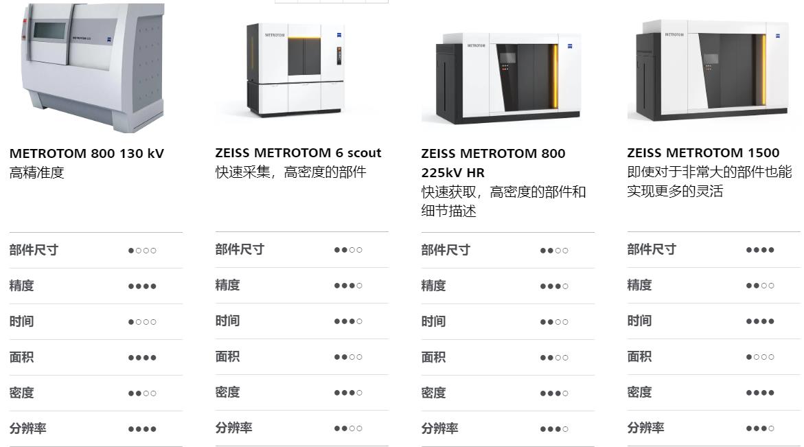 甘南甘南蔡司甘南工业CT