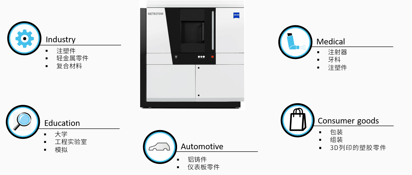 甘南甘南蔡司甘南工业CT