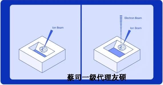 甘南扫描电子显微镜