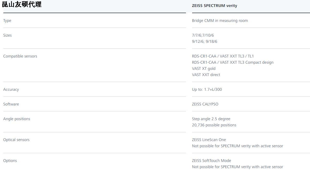 甘南蔡司甘南三坐标SPECTRUM verity