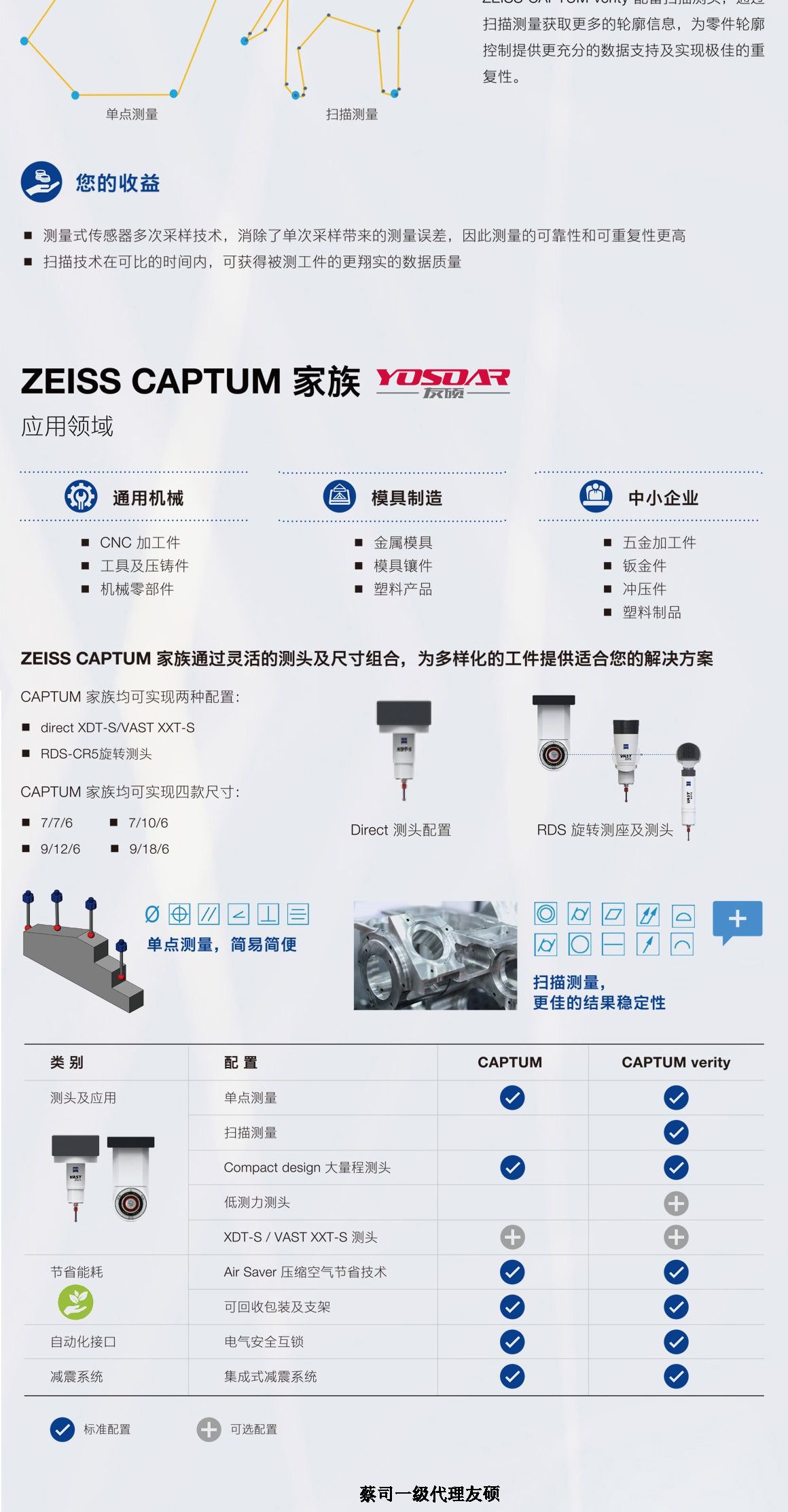 甘南蔡司甘南三坐标CAPTUM