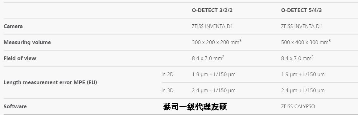 甘南蔡司影像测量仪